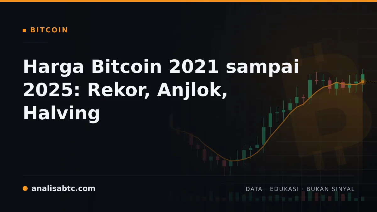Harga Bitcoin 2021 sampai 2025: Rekor, Anjlok, Halving